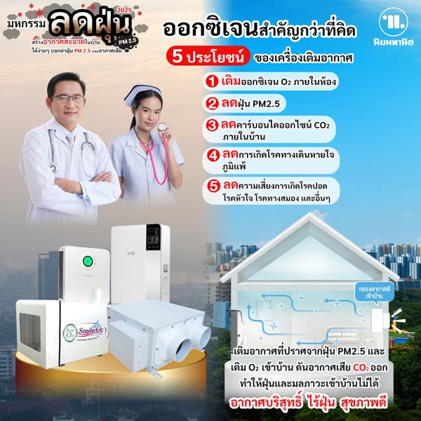 นิยมพานิช จัดงานใหญ่ "มหกรรมลดฝุ่น" อากาศสะอาด สุขภาพดี มางานเดียวจบ!