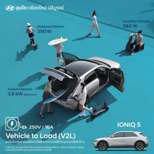 Vehicle to Load (V2L) อีก 1 ฟังค์ชั่นของ HYUNDAI IONIQ 5 พอร์ตสำหรับชาร์ตพลังงานไฟฟ้าจากรถยนต์ให้กับอุปกรณ์ไฟฟ้าอื่นๆ