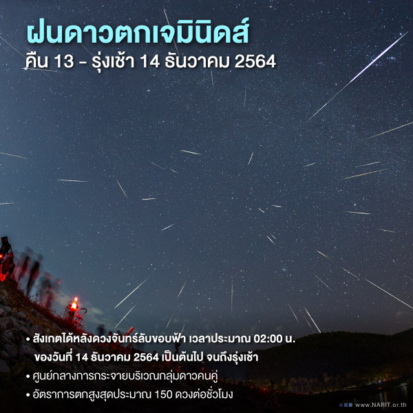 หลังเที่ยงคืน 13 รุ่งเช้า 14 ธันวาคม 64 ชวนชม “ฝนดาวตกเจมินิดส์” พระเอกแห่งปรากฏการณ์ท้องฟ้าฤดูหนาว