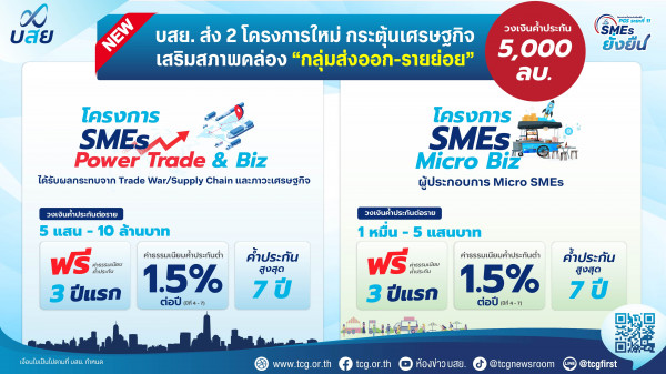บสย. เปิดตัว มาตรการ “กระตุ้นเศรษฐกิจ” วงเงินค้ำประกัน 5,000 ล้านบาท หนุนแบงก์ปล่อยสินเชื่อ “กลุ่มเปราะบาง SMEs รายย่อย - ผู้ส่งออก”