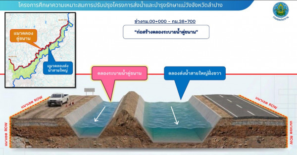 กรมชลประทานชูโมเดล “ชลประทานเพื่อท้องถิ่น” ยกระดับการมีส่วนร่วม ปรับปรุงโครงการส่งนำ้และบำรุงรักษาแม่วัง แก้ปัญหานำ้ลำปางอย่างยั่งยืน