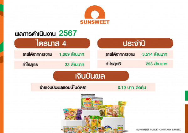 SUN ประกาศผลประกอบการประจำปี 2567 กำไร 293 ลบ. บอร์ดอนุมัติปันผลอีก 0.10 บ./หุ้น พร้อมเดินหน้าธุรกิจ