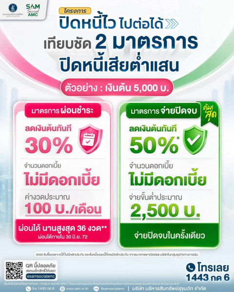 SAM ชวนร่วมโครงการ  “ปิดหนี้ไว ไปต่อได้”