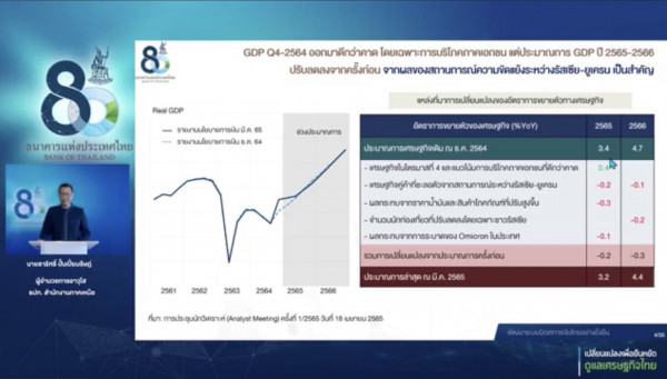เศรษฐกิจภาคเหนือ ไตรมาส 1 ปี 2565 ภาพรวมปรับดีขึ้น จากมาตรการควบคุมโรคโควิด-19 ที่ทยอยผ่อนคลาย ขณะที่แนวโน้มเศรษฐกิจภาคเหนือไตรมาส 2 คาดว่าทรงตัวจากไตรมาสก่อน