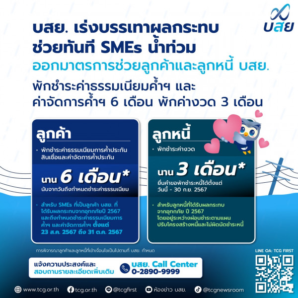 ​บสย. เร่งเยียวยา SMEs ลูกค้า-ลูกหนี้ พักชำระค่าธรรมเนียม 6 เดือน – พักชำระหนี้  3  งวด