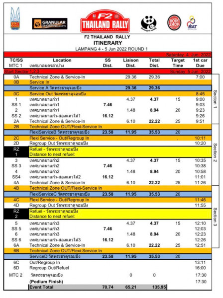 F2 THAILAND RALLY บอดี้ช้อปจัดแน่นอน 4-5 มิถุนายน 2565 ที่ เทศบาล ต.นาแก้ว จังหวัดลำปาง